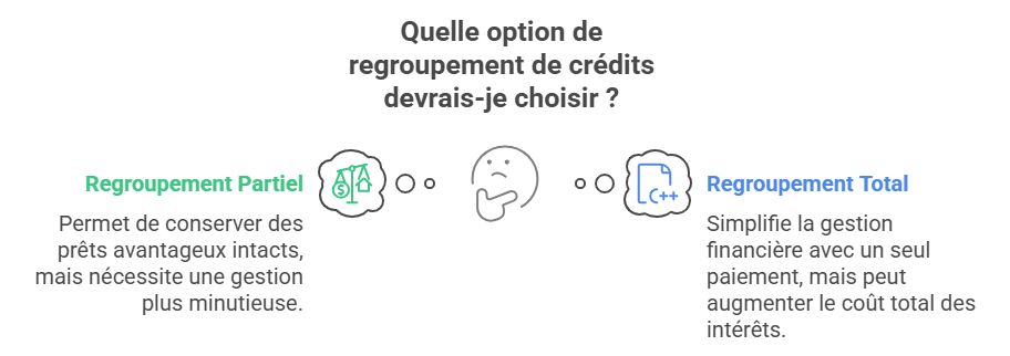 options de regroupement de credits