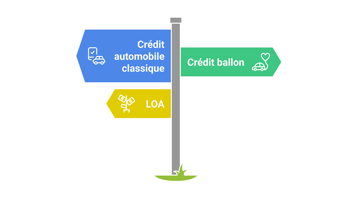 credit auto luxembourg vs credit ballon vs loa