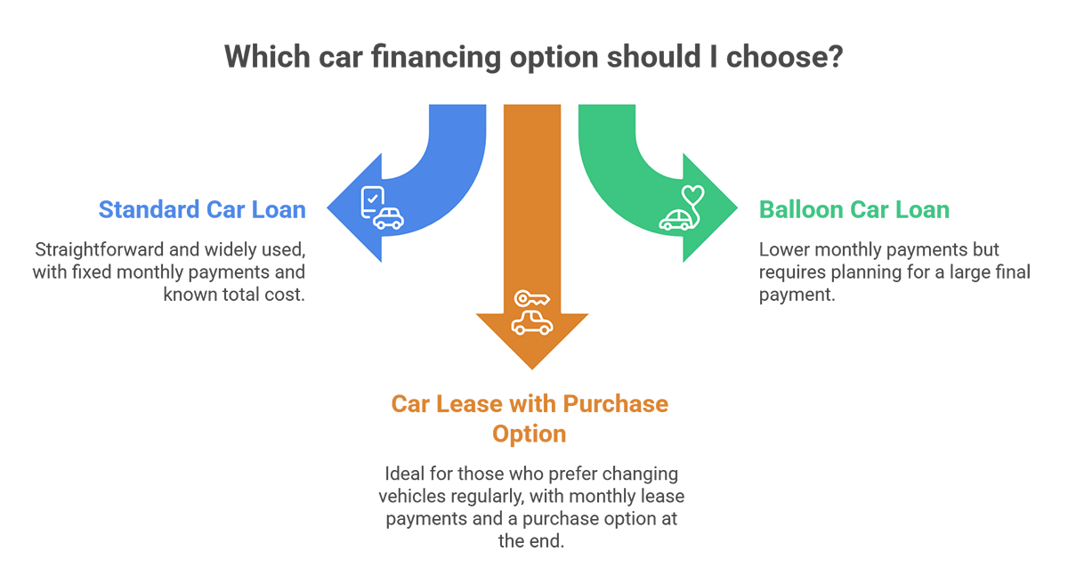 car loan luxembourg vs balloon car loan vs car lease with purchase