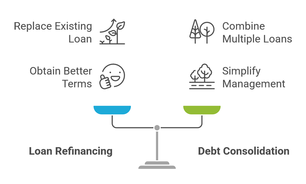 loan refinancing vs dept consolidation